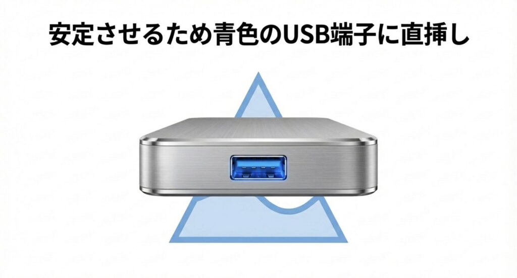 データ転送を安定させるためにキャプチャーボードはパソコンの青色のUSB端子（USB3.0）に直接接続する