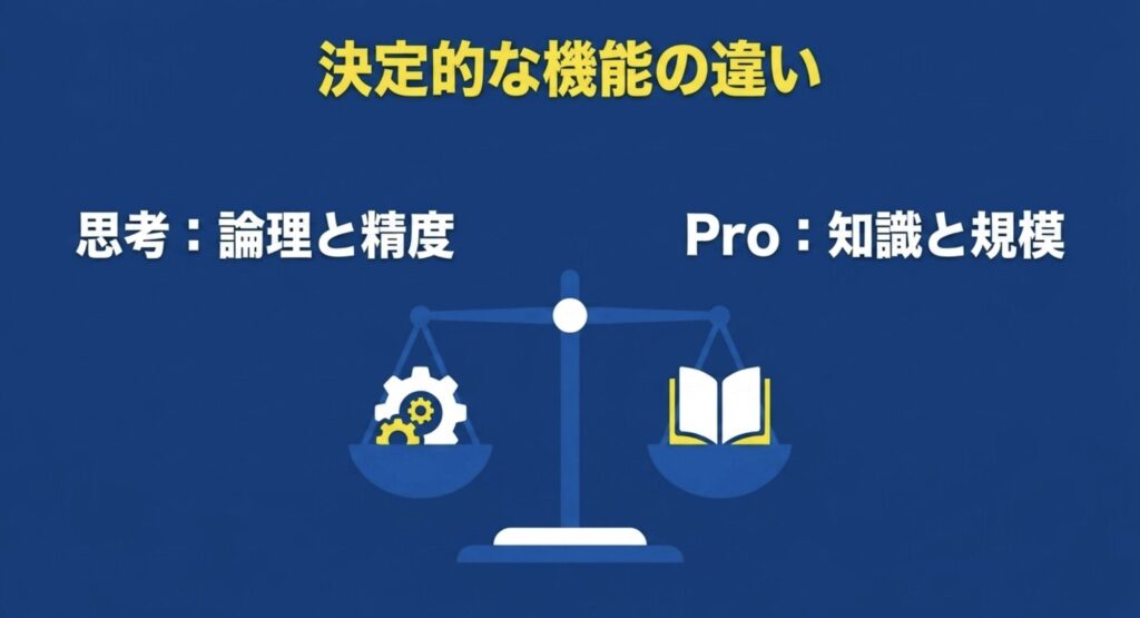 歯車と本が天秤に乗っており、論理と知識の違いを表すイラスト