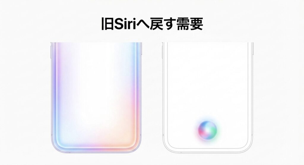 Apple Intelligence特有の画面のフチが光る新しいSiriと、従来の画面下部に表示される旧Siriのデザイン比較画像