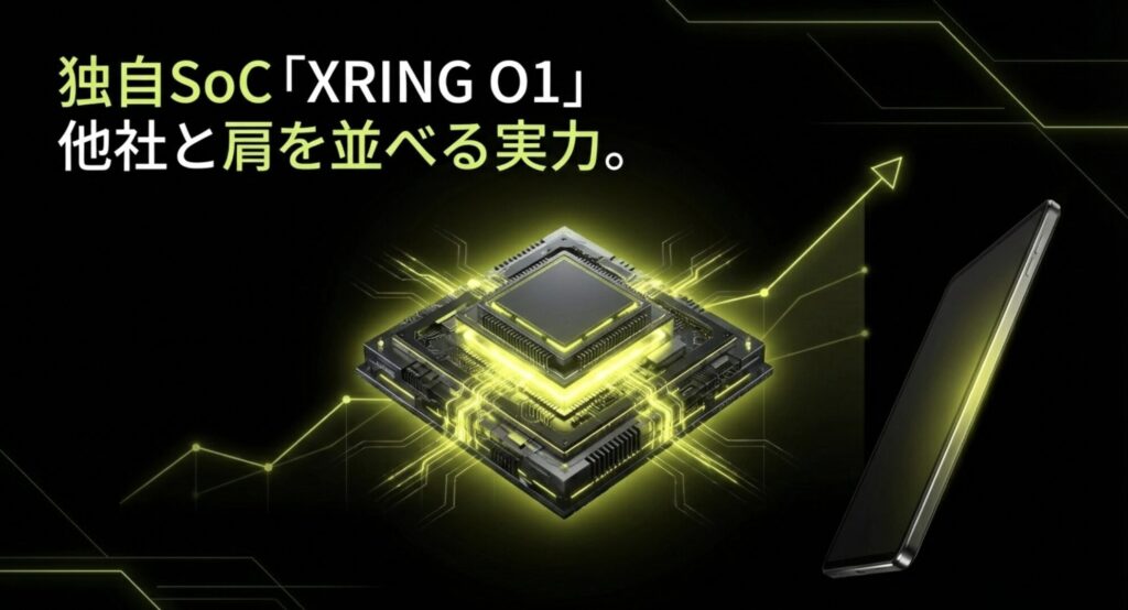 Xiaomi独自SoC「XRING 01」が他社と肩を並べる実力を持つことを示すスライド