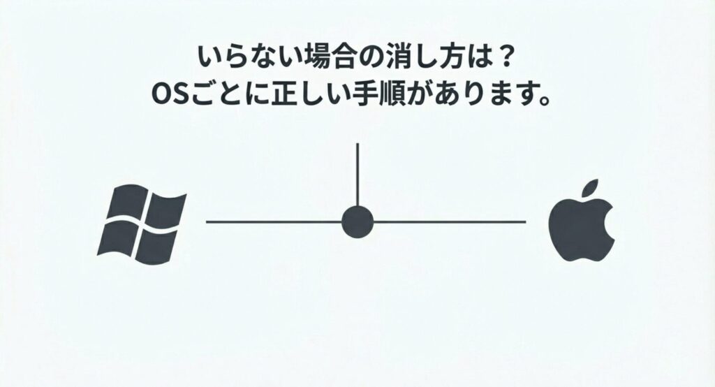 みまもり合図が不要な場合のOSごとの正しいアンインストール手順を解説する見出し画像
