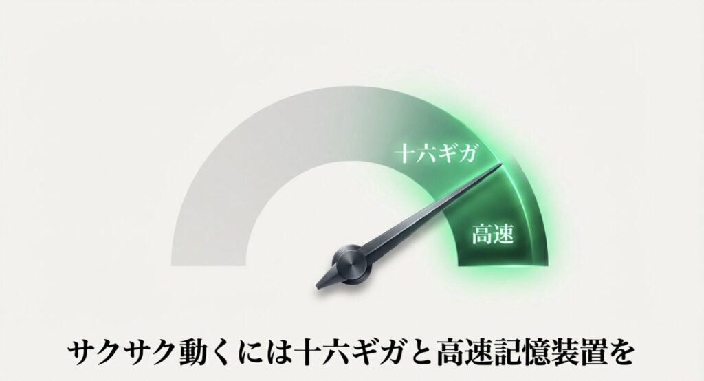 16GBと高速記憶装置を推奨する文字