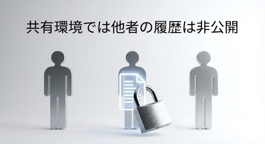 人と南京錠のイメージ画像と、共有環境における履歴データの非公開仕様に関する説明