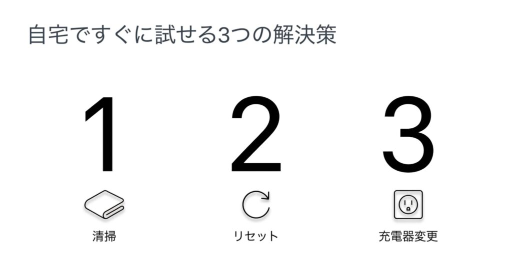 清掃、リセット、充電器変更という、自宅ですぐに試せる3つの具体的な解決策を示すスライド