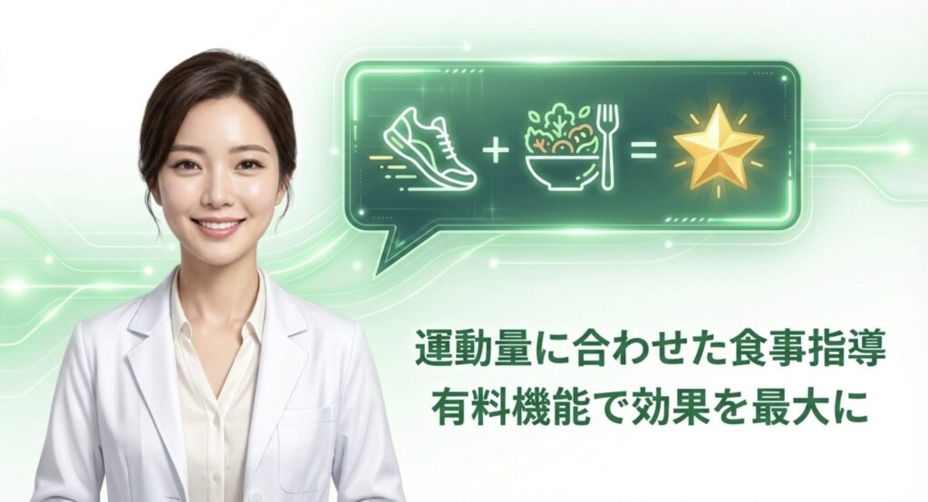 スマートウォッチで記録した運動量に合わせて、あすけんの有料機能で効果的な食事指導を受けるイメージスライド