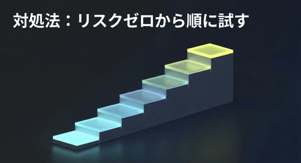 BIOSループの対処法としてリスクの低い方法から順番に試すステップのイメージ