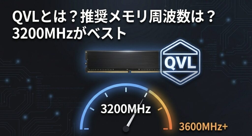 ASUS PRIME A520M-Kの性能を最大限に引き出すためのパーツ構成と活用術の解説スライド