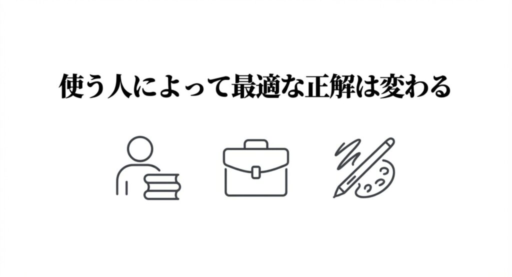 学生、ビジネスマン、クリエイターのアイコン
