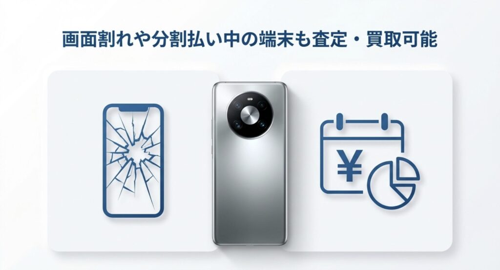 画面が割れたスマホと分割払い中を示すアイコン