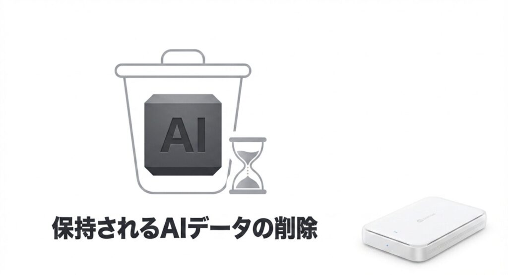 自動的に保持される大容量のAIモデルデータをゴミ箱に入れて削除するイメージ画像