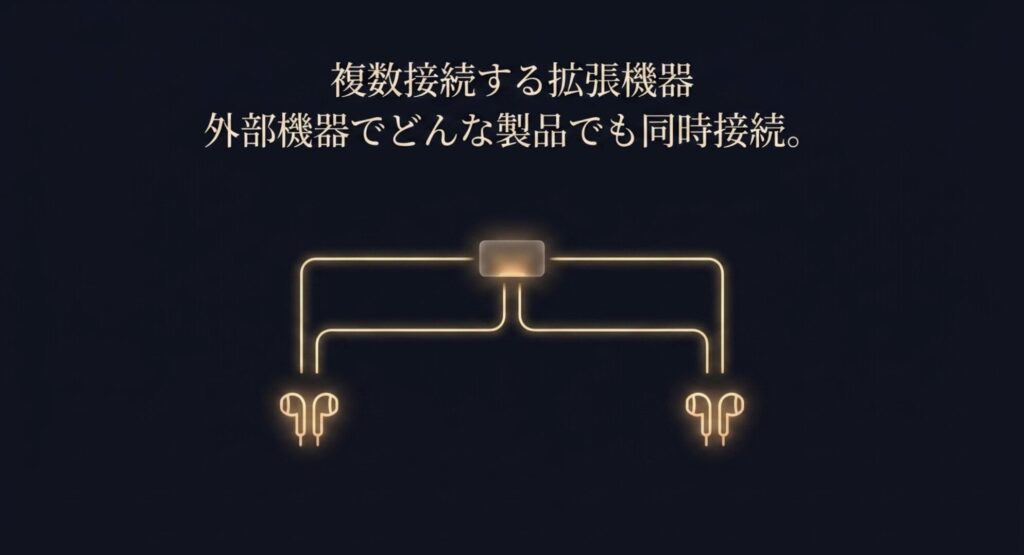 他社製イヤホンを複数接続するための外部拡張機器の紹介