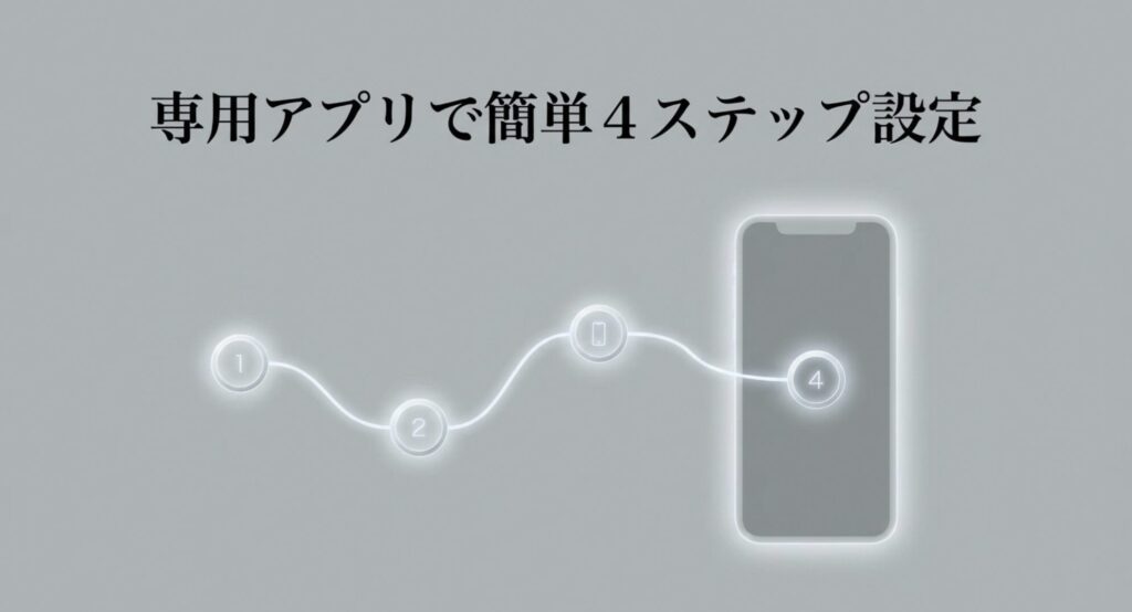 Ruimenスマートウォッチの専用アプリGloryFitを使った簡単な4ステップの初期設定を図解したスライド