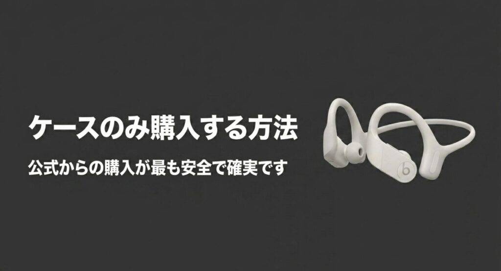 アンカー公式からイヤホンケースのみを購入する方法が最も安全で確実であることを解説するスライド