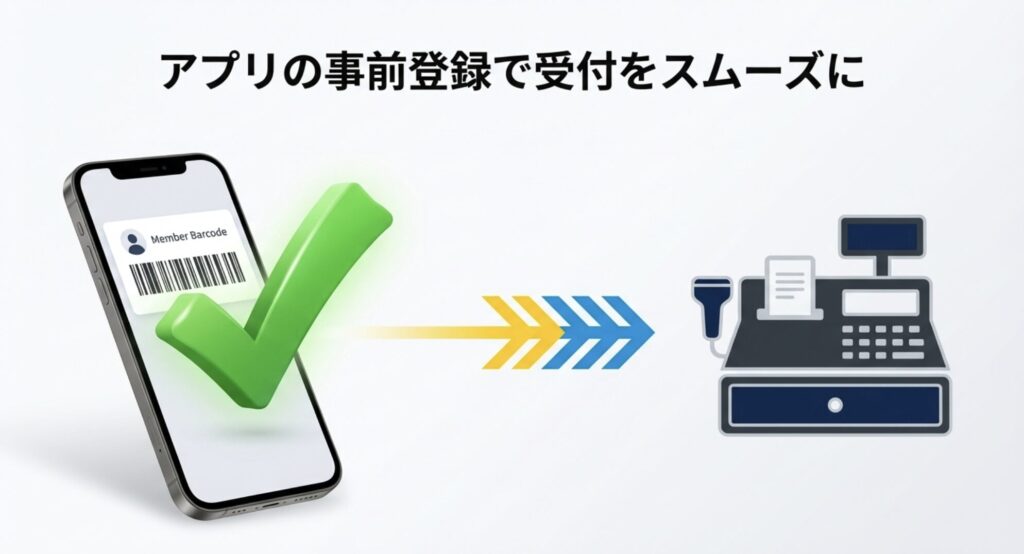 ノジマモバイル会員アプリの事前登録で受付がスムーズになることを示すスマホ画面とレジのイメージ