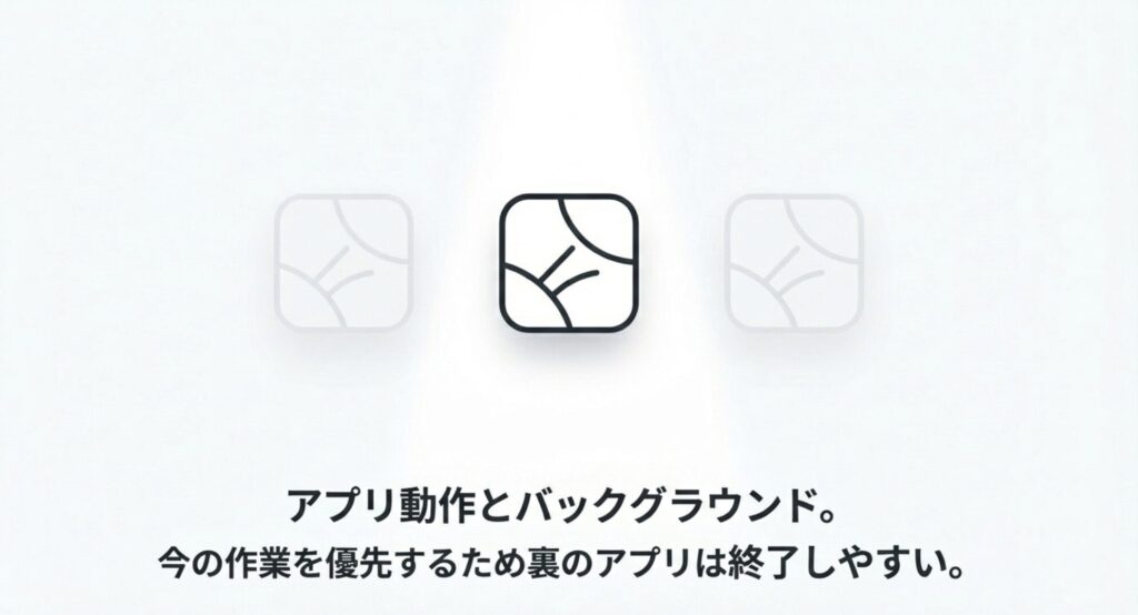現在の作業を優先するためにバックグラウンドのアプリが終了しやすいことを示す図解