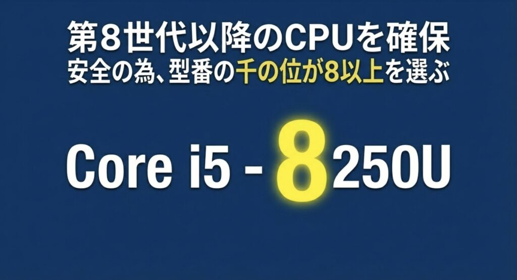 安全のために第8世代以降のCPUを選ぶ基準としてCore i5-8250Uの型番を例示した画像