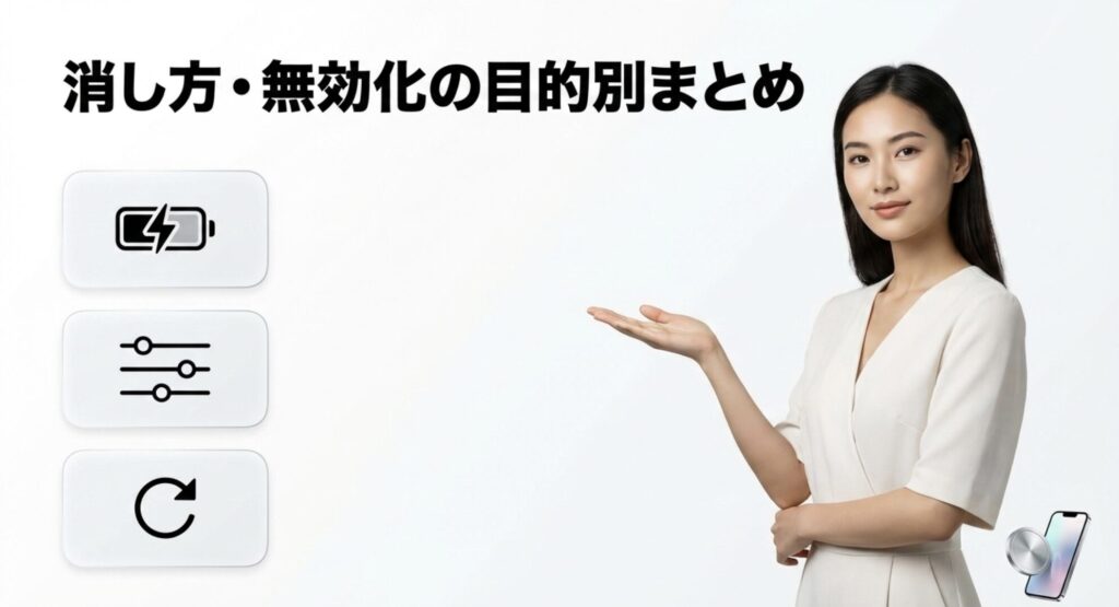バッテリー対策や容量解放など目的別にApple Intelligenceの消し方・無効化手順をまとめた総括画像