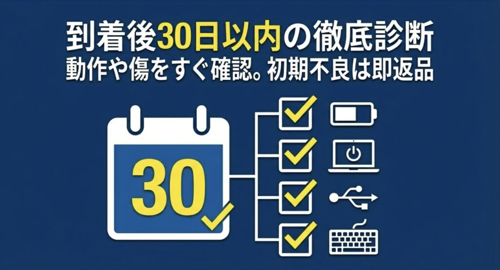 パソコン到着後30日以内に確認すべき、バッテリー、電源、USBポート、キーボードの診断リスト画像