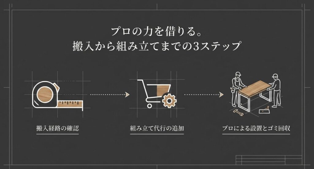 プロの力を借りる。ハイエンドデスクの搬入から組み立てまでの3ステップ