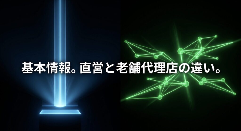 AUKEYとAnkerの基本情報における、直営展開と老舗代理店による販売体制の違いを比較した画像