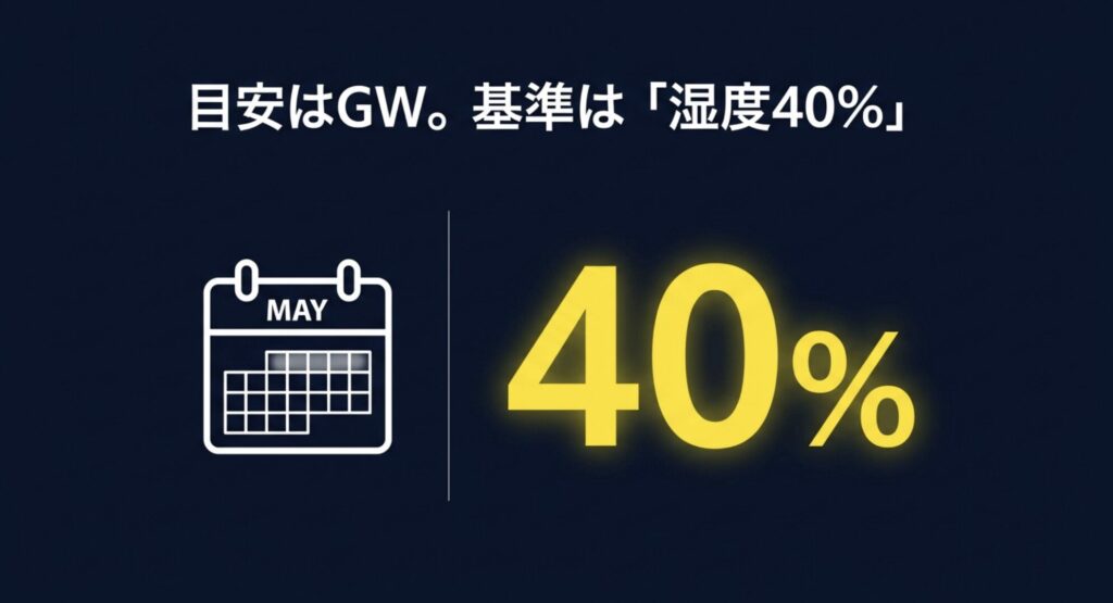5月のカレンダーと湿度40%を示すアイコン。加湿器を片付ける時期の目安と湿度の基準