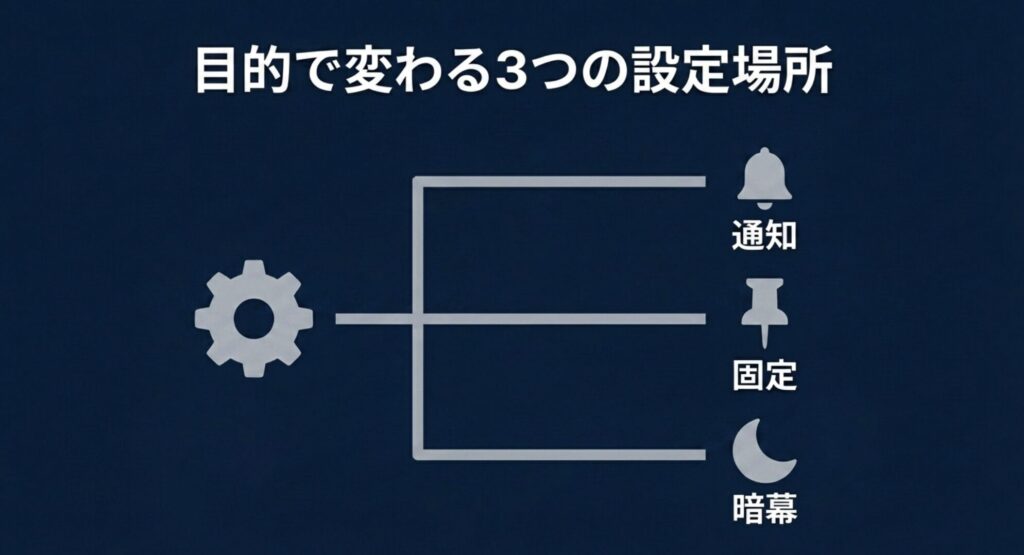 吹き出しと南京錠アイコンで表現された通知プレビューを隠す設定