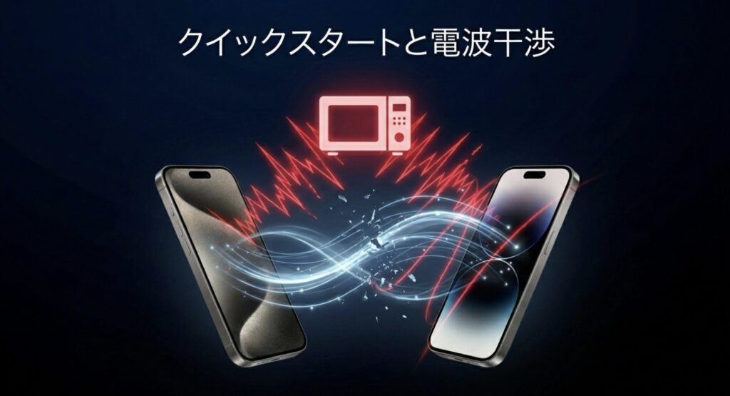 電子レンジなどによるクイックスタート時の電波干渉を表したイメージ画像
