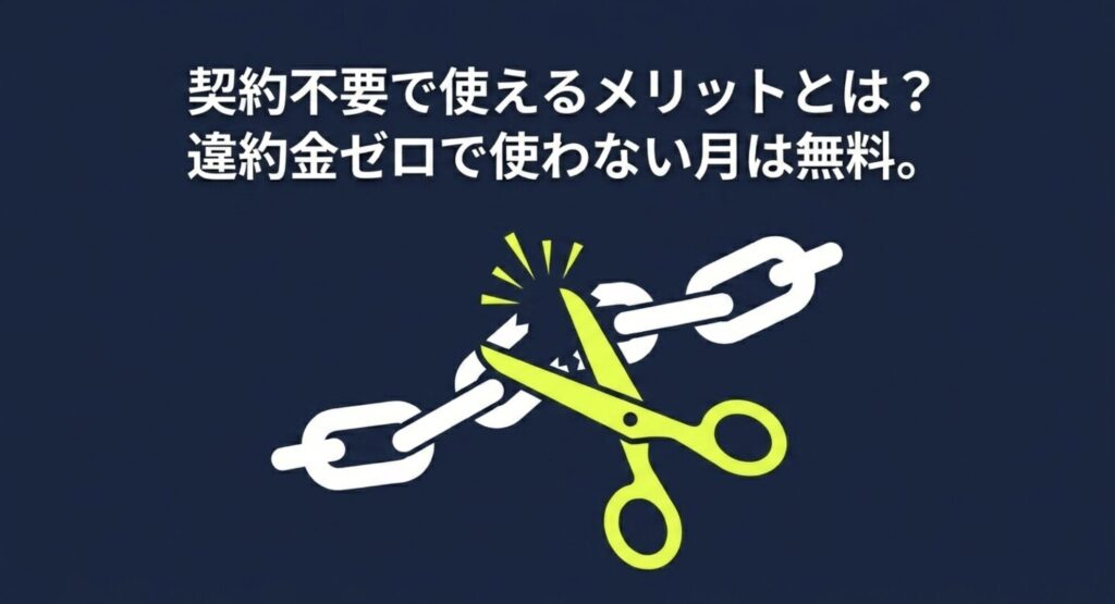 鎖を断ち切るハサミのイラスト。サクッとWi-Fiの契約縛りや解約違約金がない自由なメリットを表現した画像