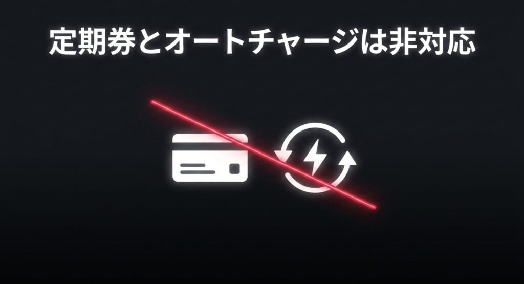 スマートウォッチの決済システムではPASMOの定期券とオートチャージ機能が非対応であることを説明するスライド