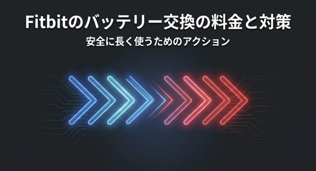 Fitbitを安全に長く使うための具体的なアクションと対策を示す矢印アイコン