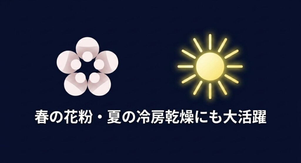 太陽のアイコン。加湿器が春の花粉症対策や夏のエアコンによる冷房乾燥対策にも有効であることのイメージ