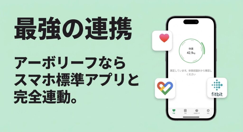 最強の連携:アーボリーフならスマホ標準アプリと完全連動