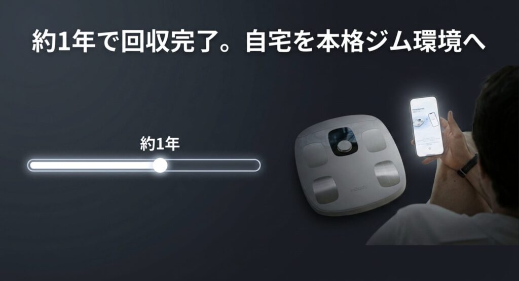 ジムで毎回測定費用を払うのと比較して、約1年で元が取れる家庭用ハイエンド体組成計のコストパフォーマンス