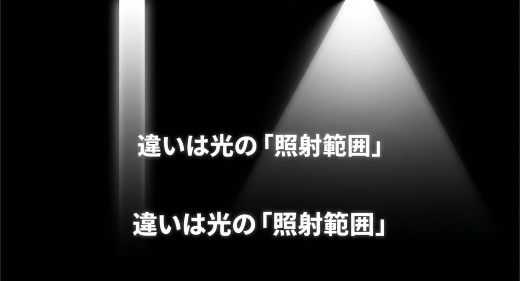 モニターライトとデスクライトの根本的な違いは光の照射範囲にあることを説明したスライド