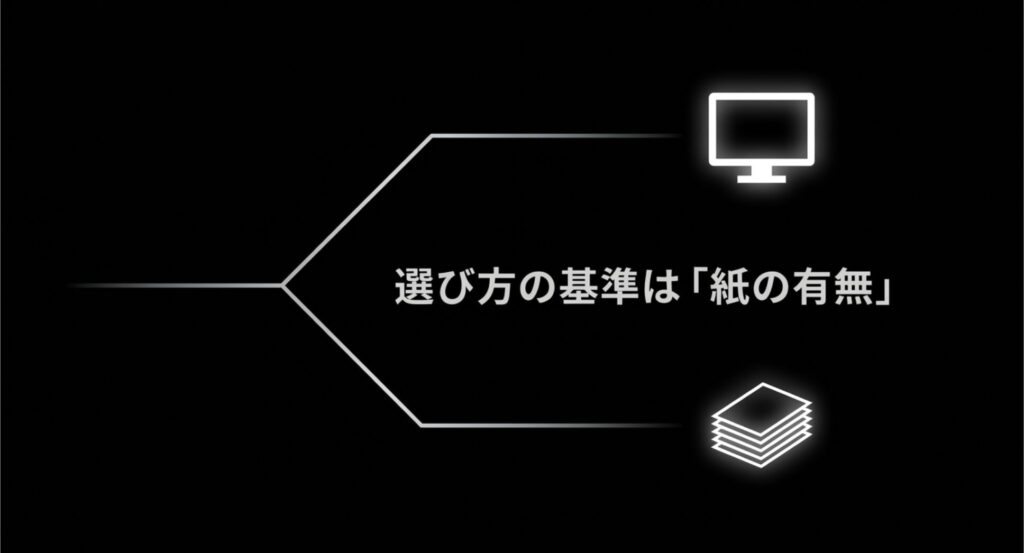 用途別にモニターライトとデスクライトを選ぶ際、机の上での紙の有無が基準になることを示したスライド