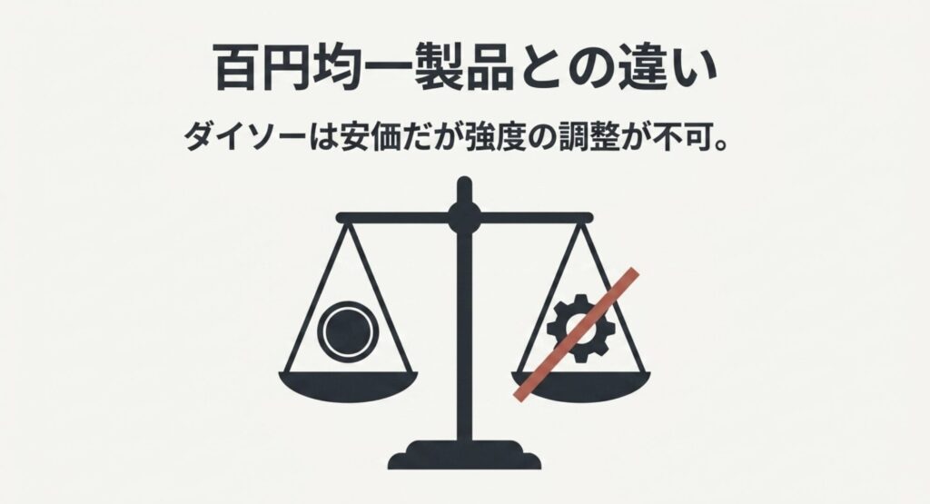 専門メーカーの中山式姿勢ベルトは高価なものの、サイズ展開が豊富で本格的な姿勢改善に向いていることを示すイラスト。