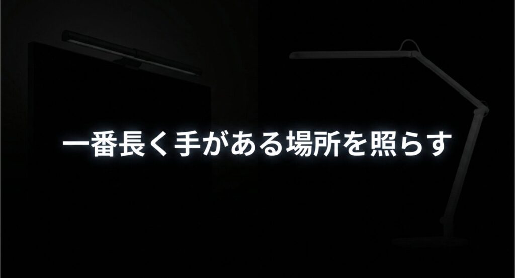 まとめとして、モニターライトとデスクライトは一番長く手がある場所を照らすものを選ぶという結論を示したスライド