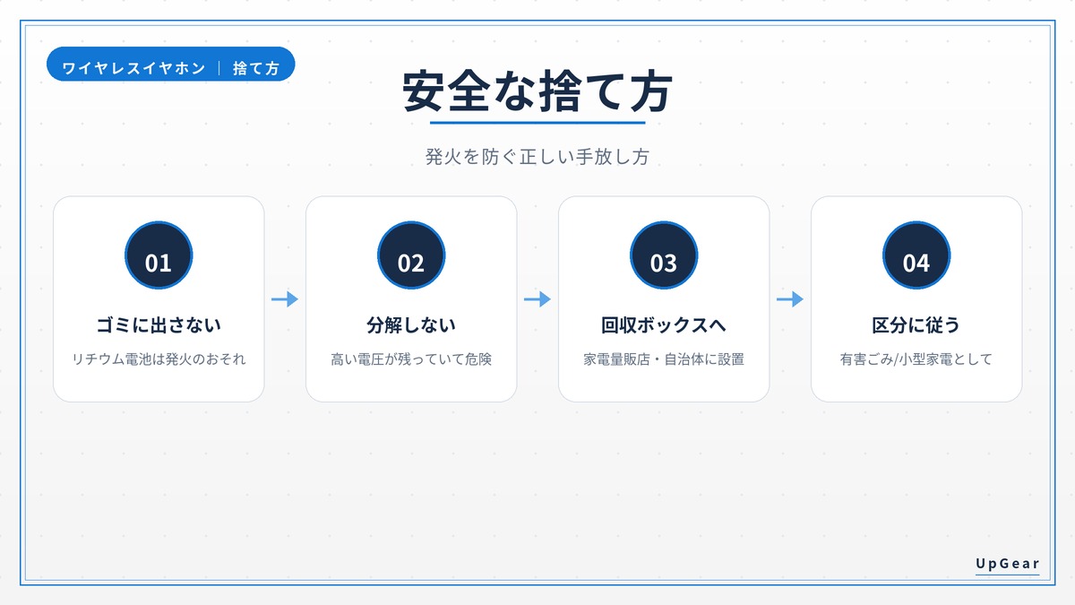 寿命がきたワイヤレスイヤホンの安全な捨て方の図解
