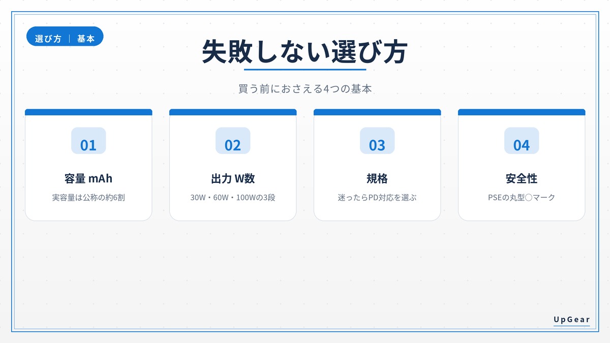充電器とモバイルバッテリーの失敗しない選び方4つの基本（容量・出力・規格・安全性）