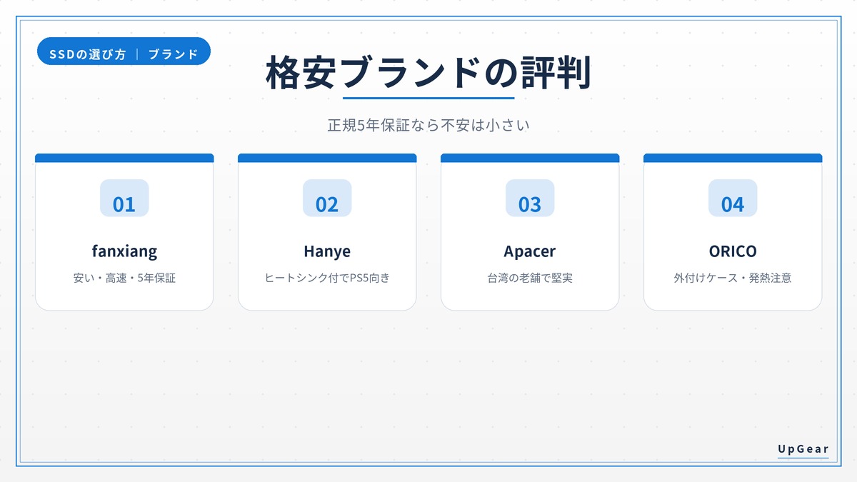 格安SSDブランド4社の評判まとめ（fanxiang・Hanye・Apacer・ORICO）