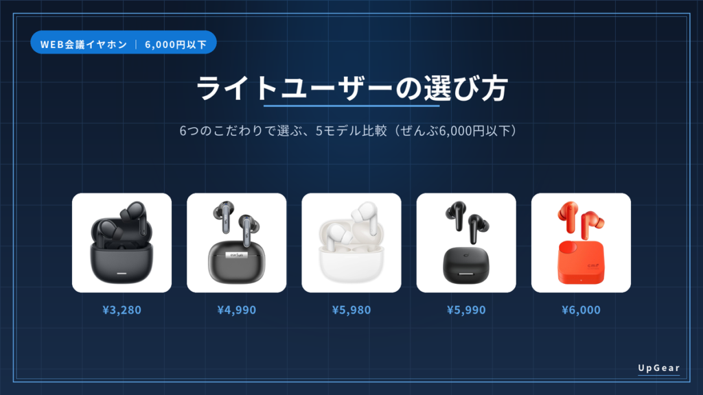 web会議イヤホン候補5機（Redmi Buds 8 Lite・EarFun Air 2・Redmi Buds 8・Anker P31i・CMF Buds 2a）を並べたアイキャッチ。ぜんぶ6,000円以下