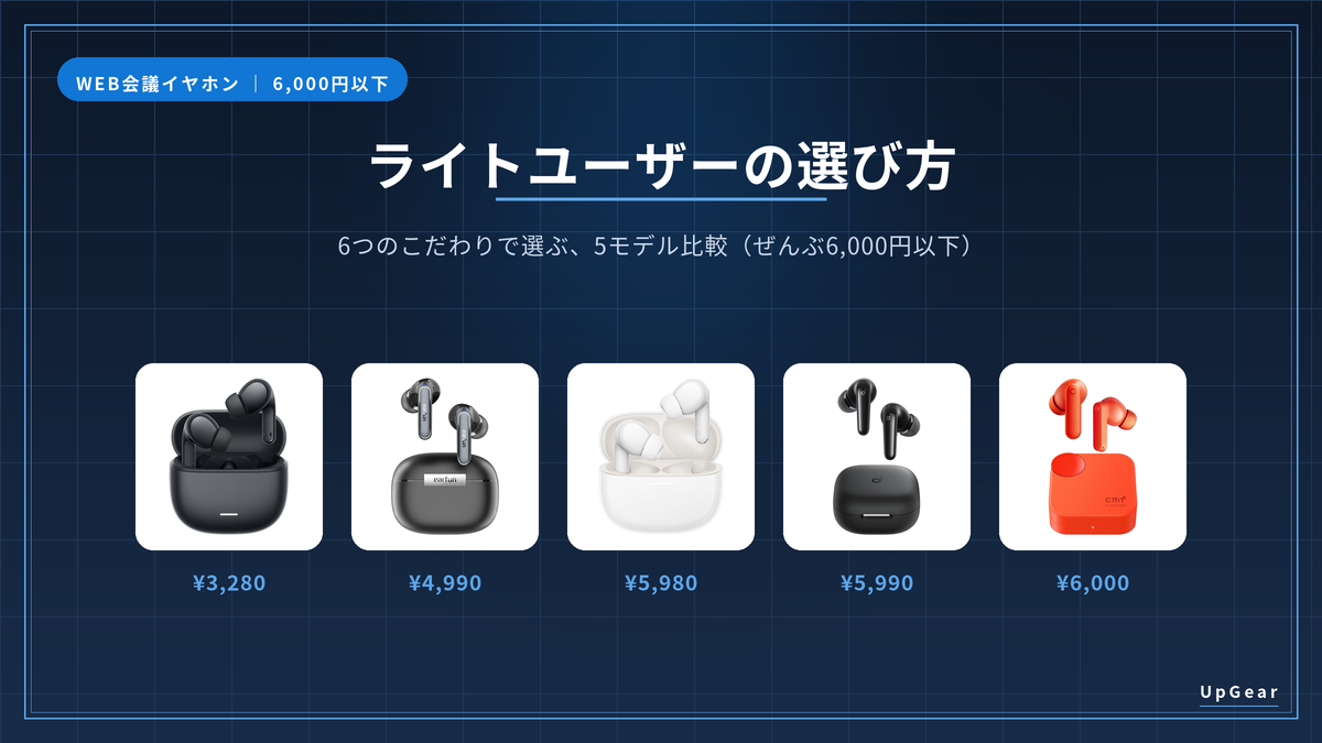 web会議イヤホン候補5機(Redmi Buds 8 Lite・EarFun Air 2・Redmi Buds 8・Anker P31i・CMF Buds 2a)を並べたアイキャッチ。ぜんぶ6,000円以下