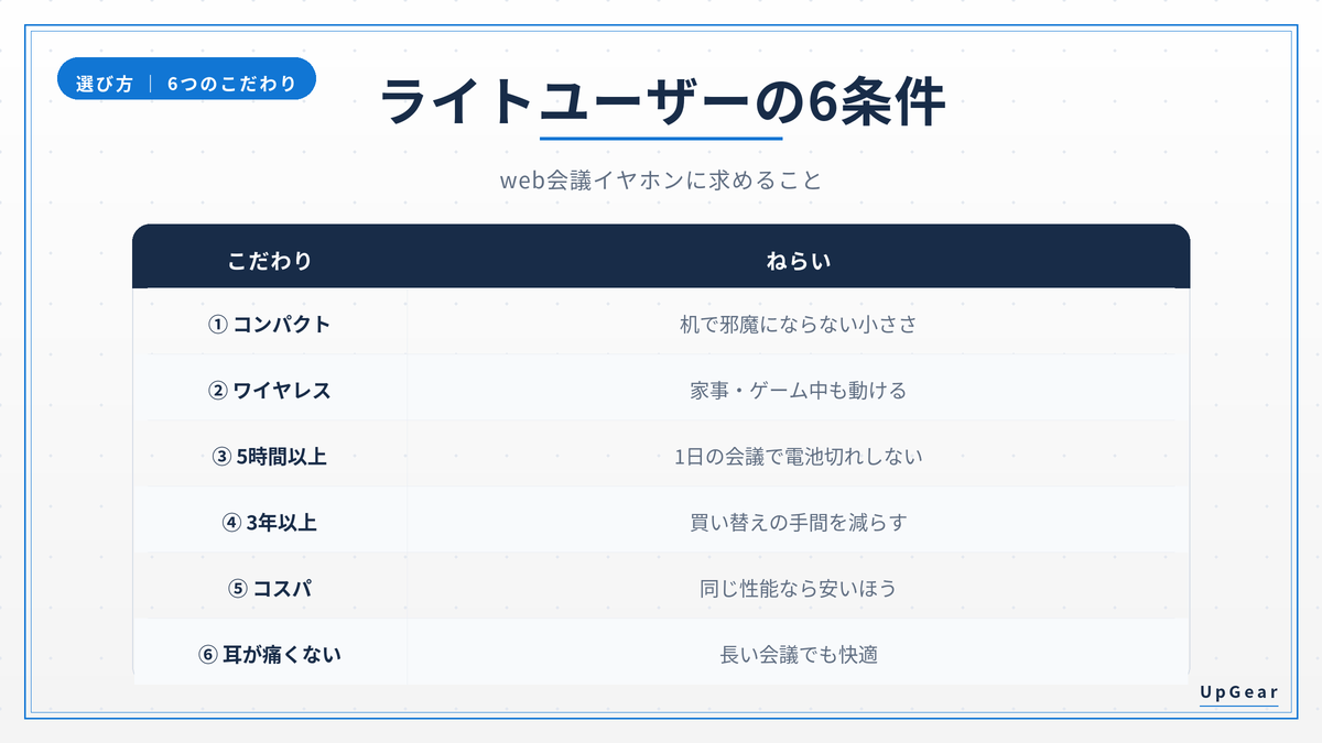 ライトユーザーがweb会議イヤホンに求める6条件(コンパクト・ワイヤレス・電池・耐久・コスパ・フィット)