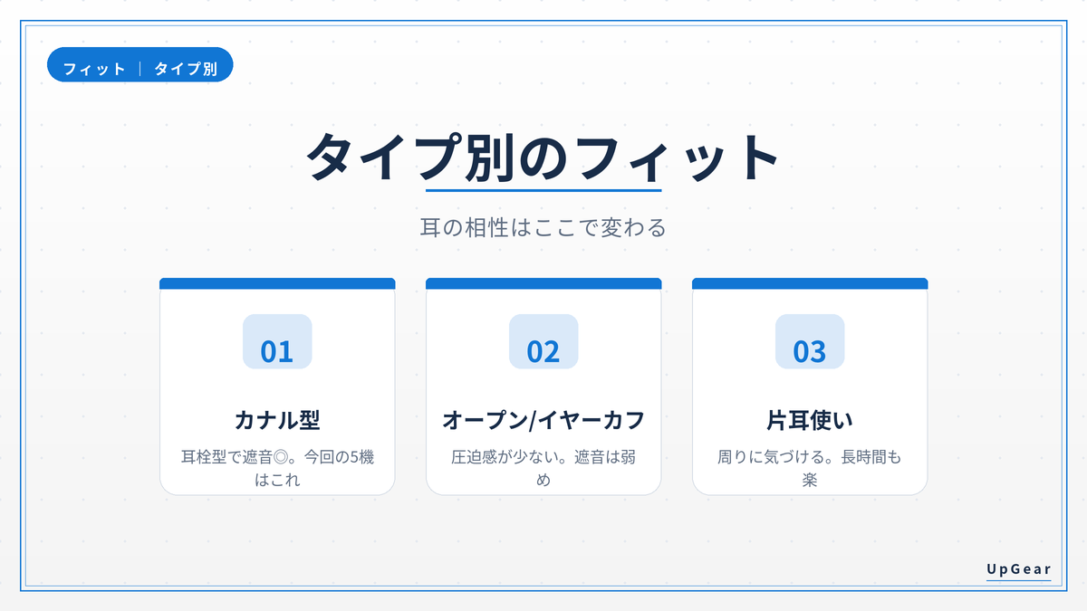 イヤホンのタイプ別フィット(カナル型・オープン/イヤーカフ・片耳使い)の特徴