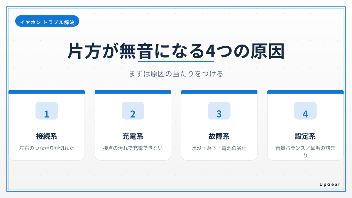 片方が無音になる4つの原因の図解