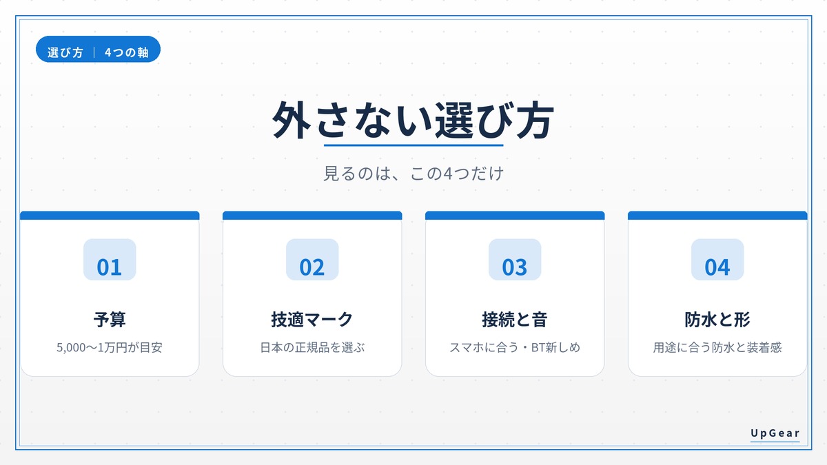 安いイヤホンで後悔しない選び方4つの軸(予算・技適マーク・接続と音・防水と形)