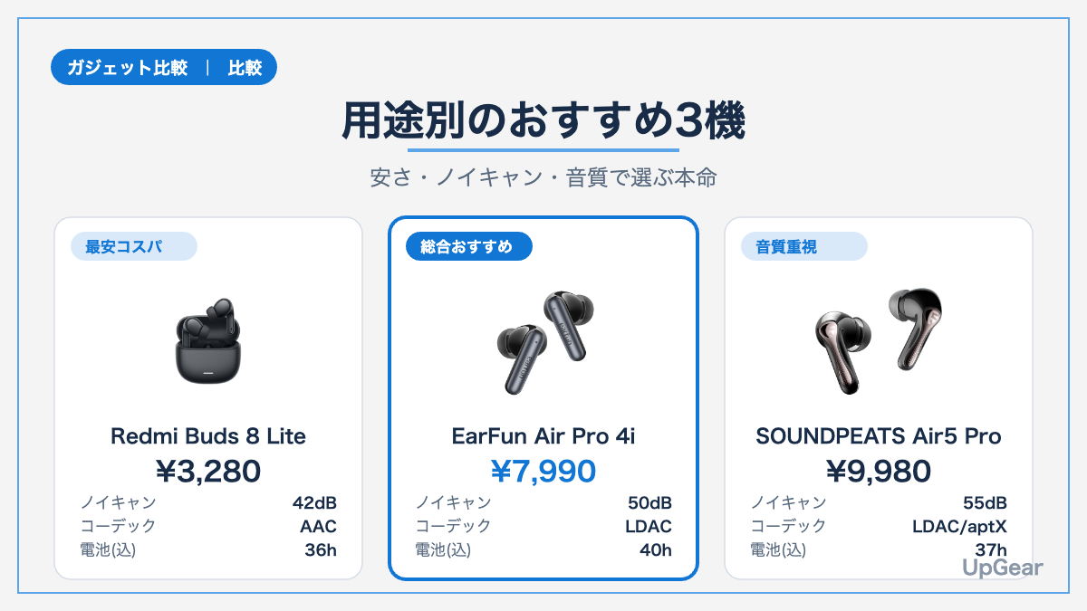 1万円以下ワイヤレスイヤホン 用途別おすすめ3機の商品比較