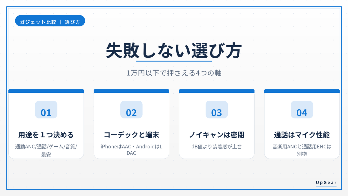 1万円以下ワイヤレスイヤホンの失敗しない選び方4つの軸