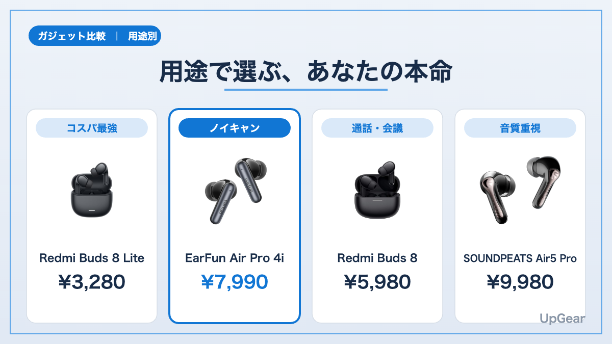 1万円以下ワイヤレスイヤホン 用途別のおすすめ本命ラインナップ