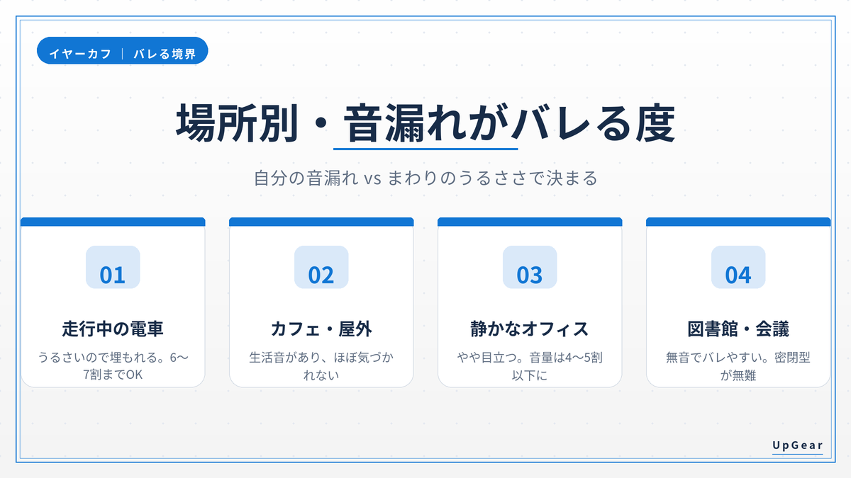 イヤーカフ型イヤホンの音漏れが場所別にどれくらいバレるかの目安
